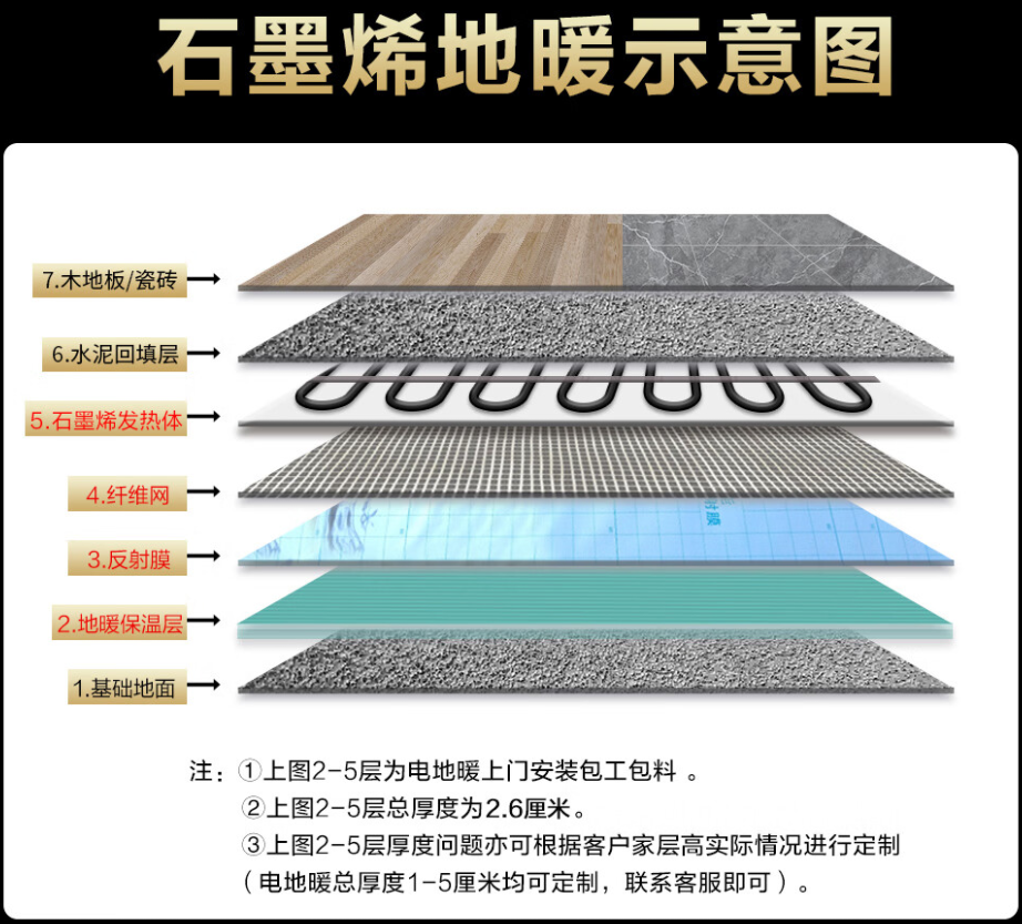 通江县 石墨烯电地暖公司哪家好？施工质量核心标准